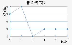 ³�ղ���˹�ؽ�������������