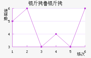 ��³�ս�������������