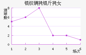 �µ���Ů���������������