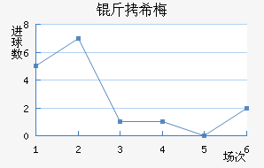 ��ϣ÷����������������