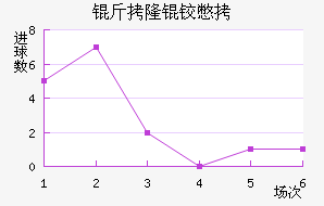 ��¡�±Ƚ�������������