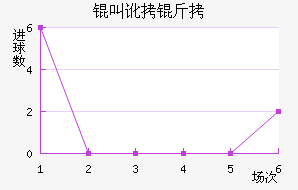 �ж�����������������