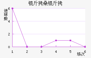 ά����ɣ����������������