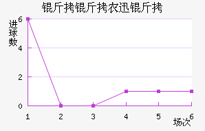 ����ũѸ�׽�������������