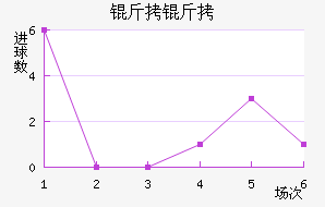 ����˹��FC��������������