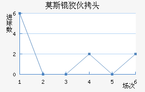 Ī˹�ƻ�ͷ��������������