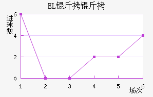 EL�����������������