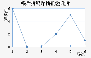 �����ɶ���������������