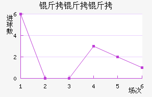 ��������������������