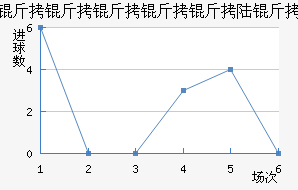 ����������½����������������