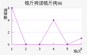 ��ŵ��96��������������