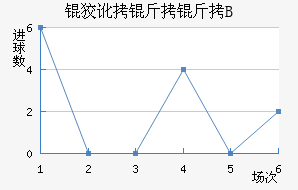 �ƶ�����B�ӽ�������������