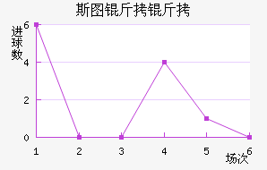 ˹ͼ���ؽ�������������