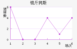 ��˹��������������