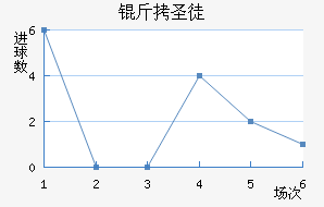 ��ʥͽ��������������