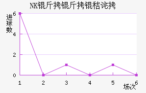 NK�����ղ���������������