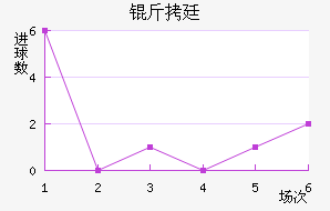 ���ڽ�������������