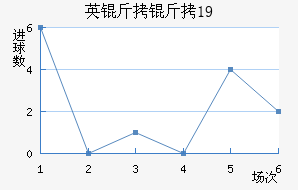 Ӣ����U19��������������