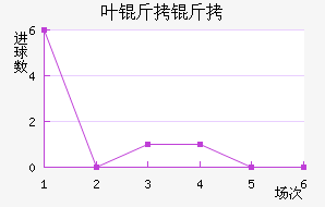 Ҷ���°���ʲ���ؽ�������������