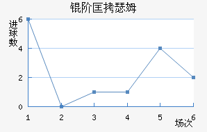 �׿�˹��ķ��������������
