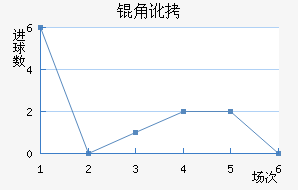 �Ƕӽ�������������