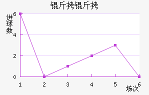 ����Ɲ��������������