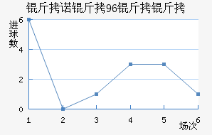 ��ŵ������ӽ�������������