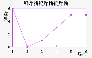 �������ӽ�������������