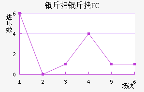 ����FC��������������