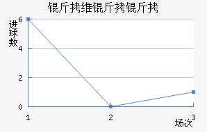 ��ά����˹��������������