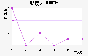 �Ӵ�é˹��������������