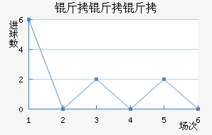 ��������������������