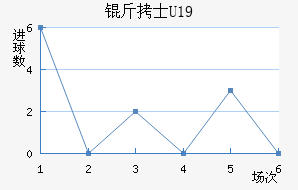 ��ʿU19��������������