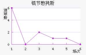 �ڱ�˹�Ͻ�������������