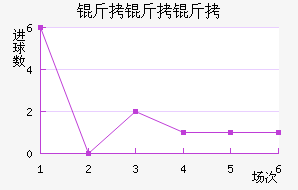 ����������ѧ��������������