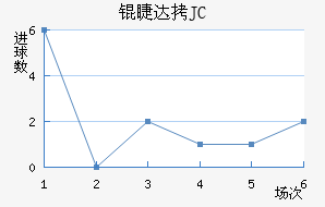 �޴�JC��������������