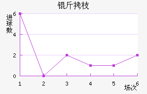 ��֦MYFC��������������