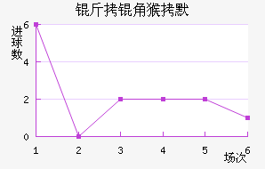 ���Ǻ�Ĭ��������������