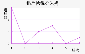 ���״��������������