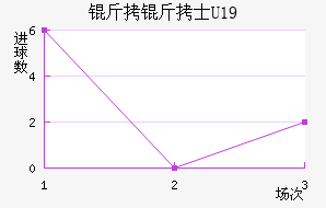 ����ʿU19��������������