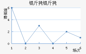 ����ͼ˹��������������