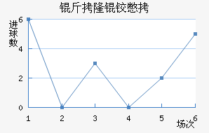 ��¡�±Ƚ�������������