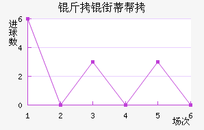 ���ֵٰ���������������