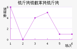 ���ظ��½�������������