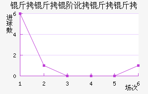 �����׶������߽�������������