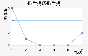 ��ŵ��Ħ��������������