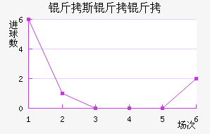 ��˹�����������������