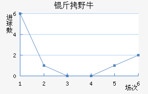 ��ϣ����Ұţ��������������