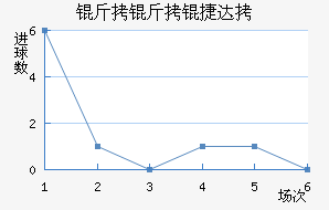 �����ݴ��������������