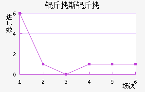 ��˹����������������